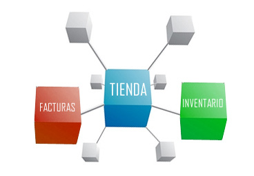 Integracion